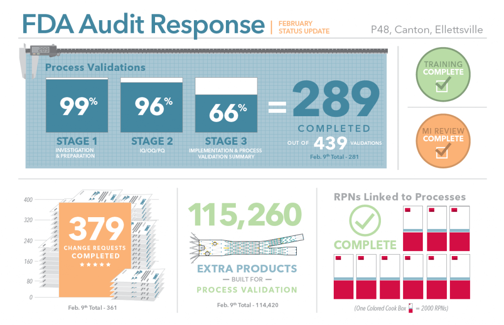 FDA Audit Update Feb 2015 Poster