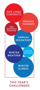 ThisYearsChallenges_Graphic_3[1]