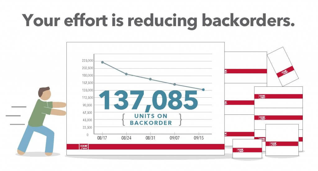 BackorderOnlyDash_ForValda