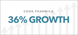 EoYBlog2.1_pharmica growth