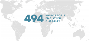 Number of added employees