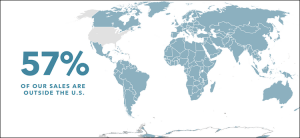 Sales outside the US