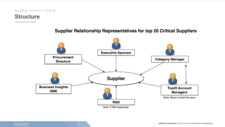 Creating connections to move from reactive to proactive
