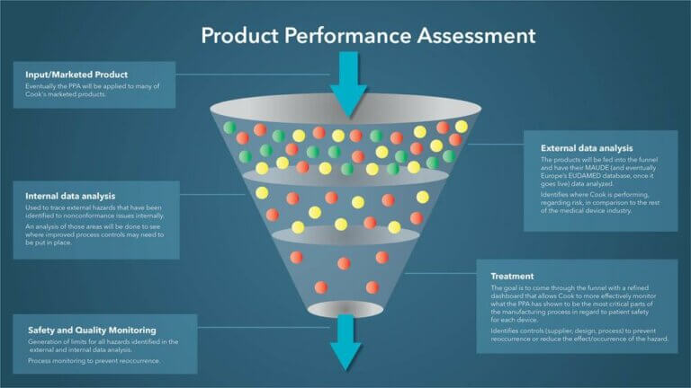 Pushing boundaries to improve product performance and patient care